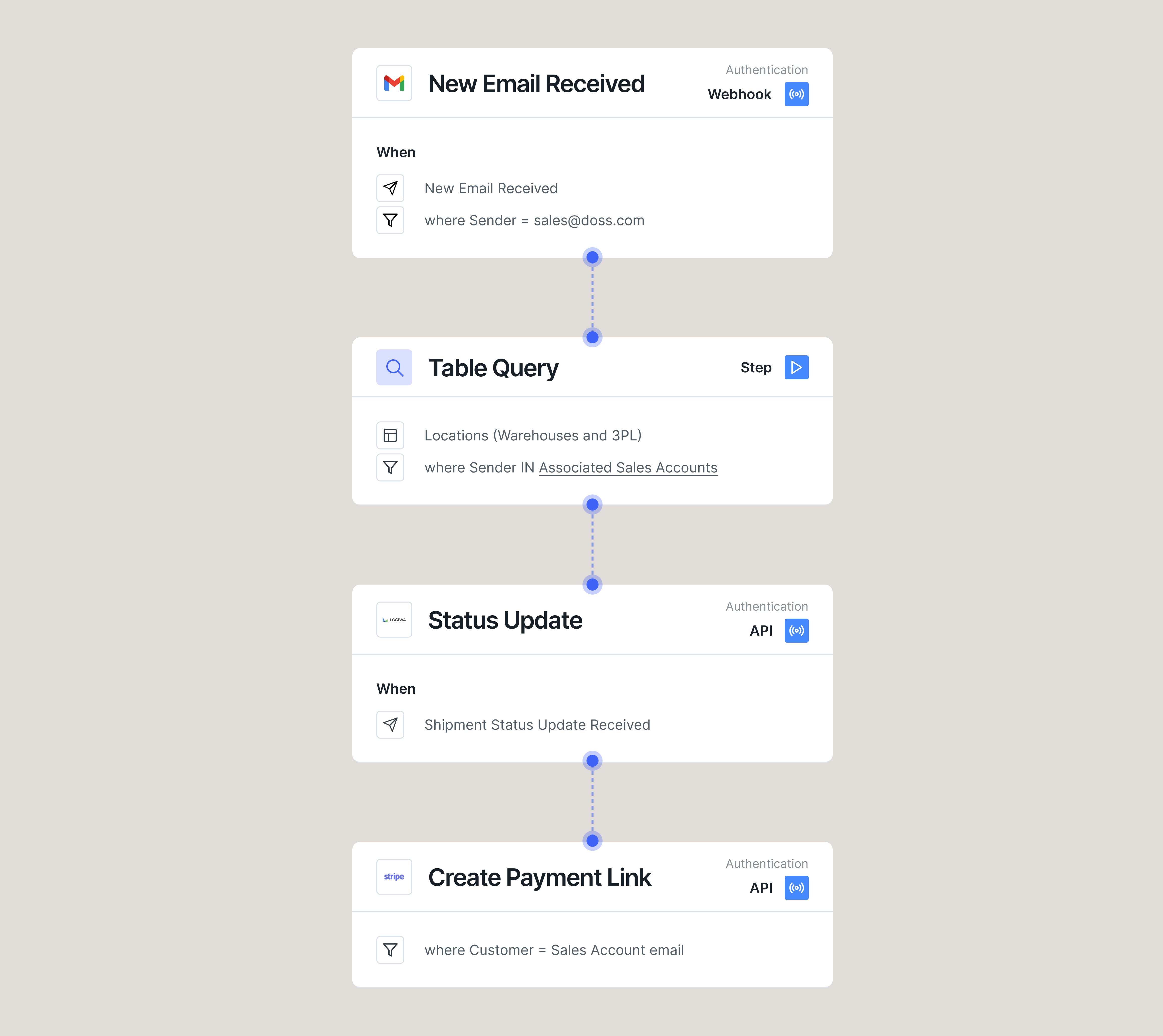 Automate Payment Links for Fulfilled Wholesale Orders