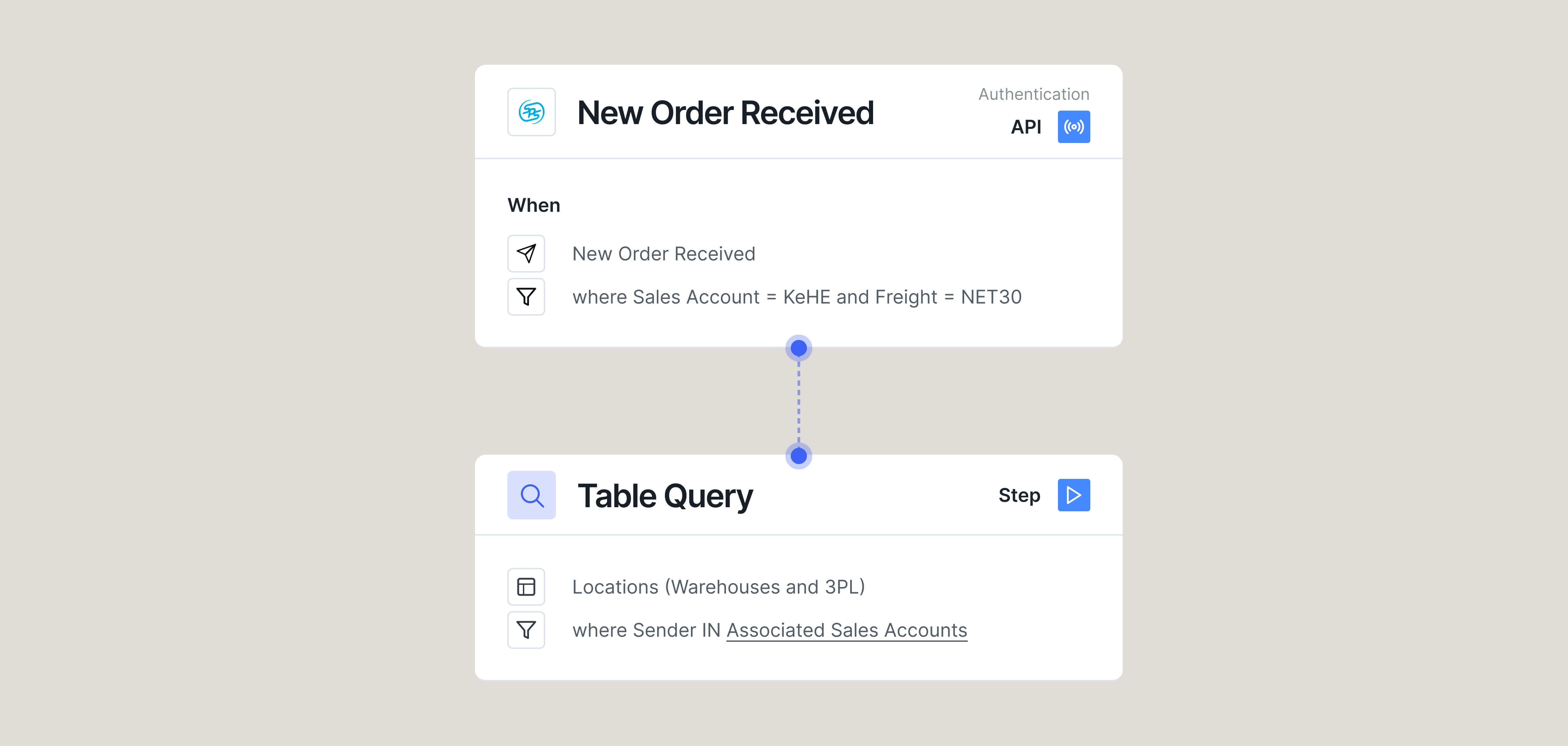 Match Orders to Warehouse