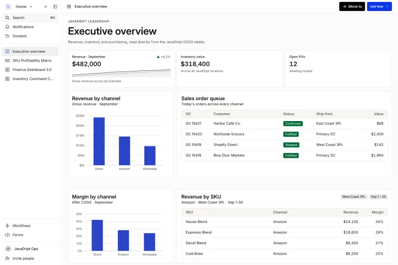 The DOSS executive overview dashboard