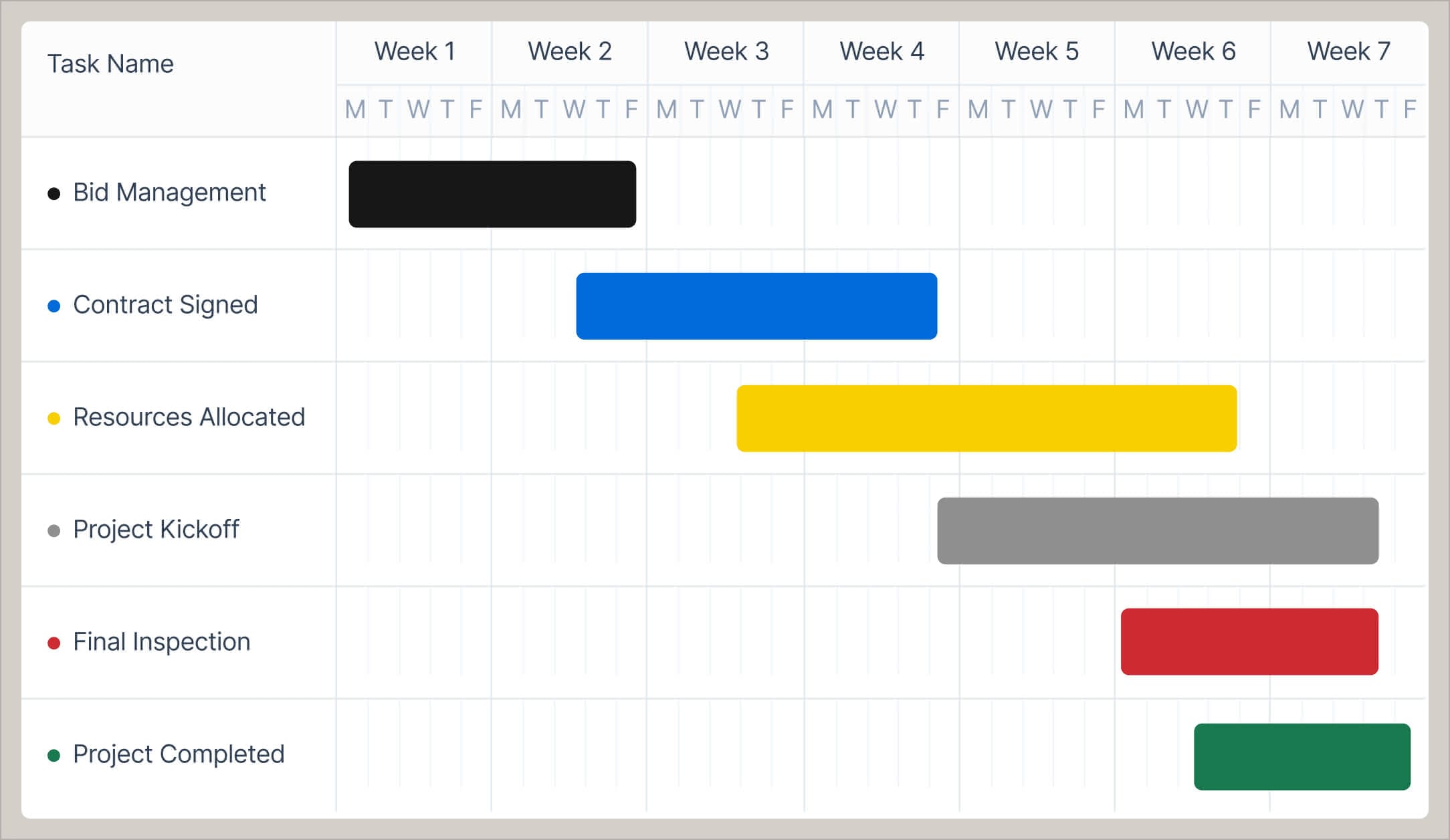 Adapt project automation to field reality