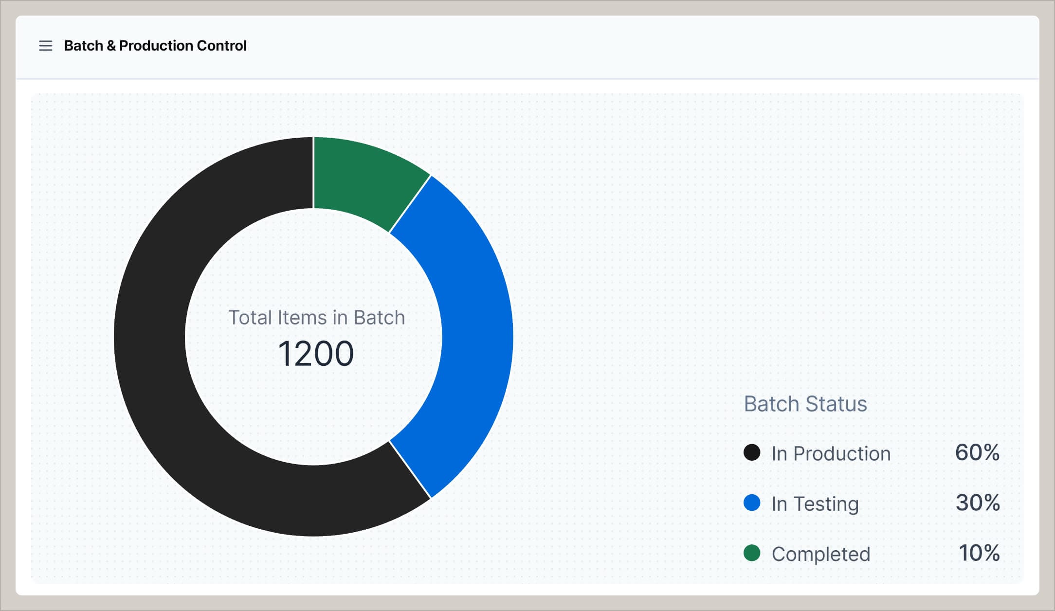 Optimize yield and minimize waste across stock and production 