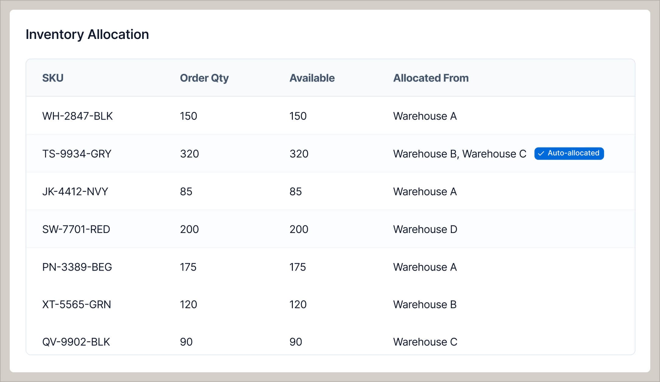 Create and consolidate accurate invoices faster