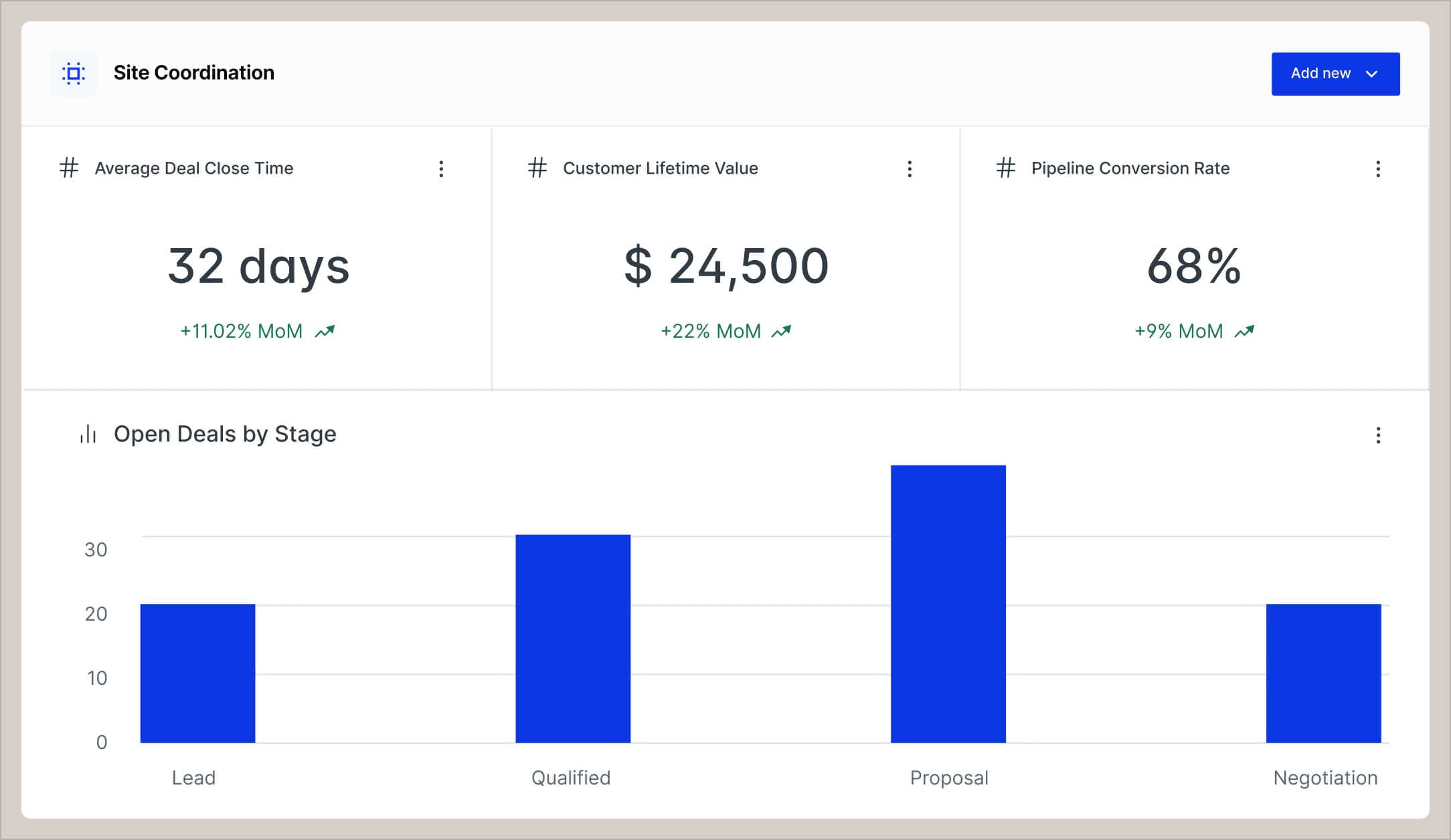Optimizes margins with real-time distribution intelligence