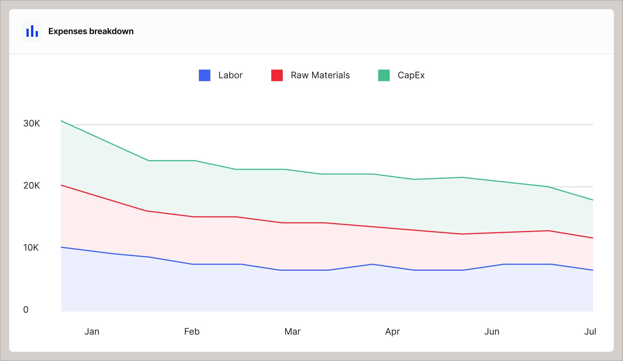Track budgeting with real-time job costing