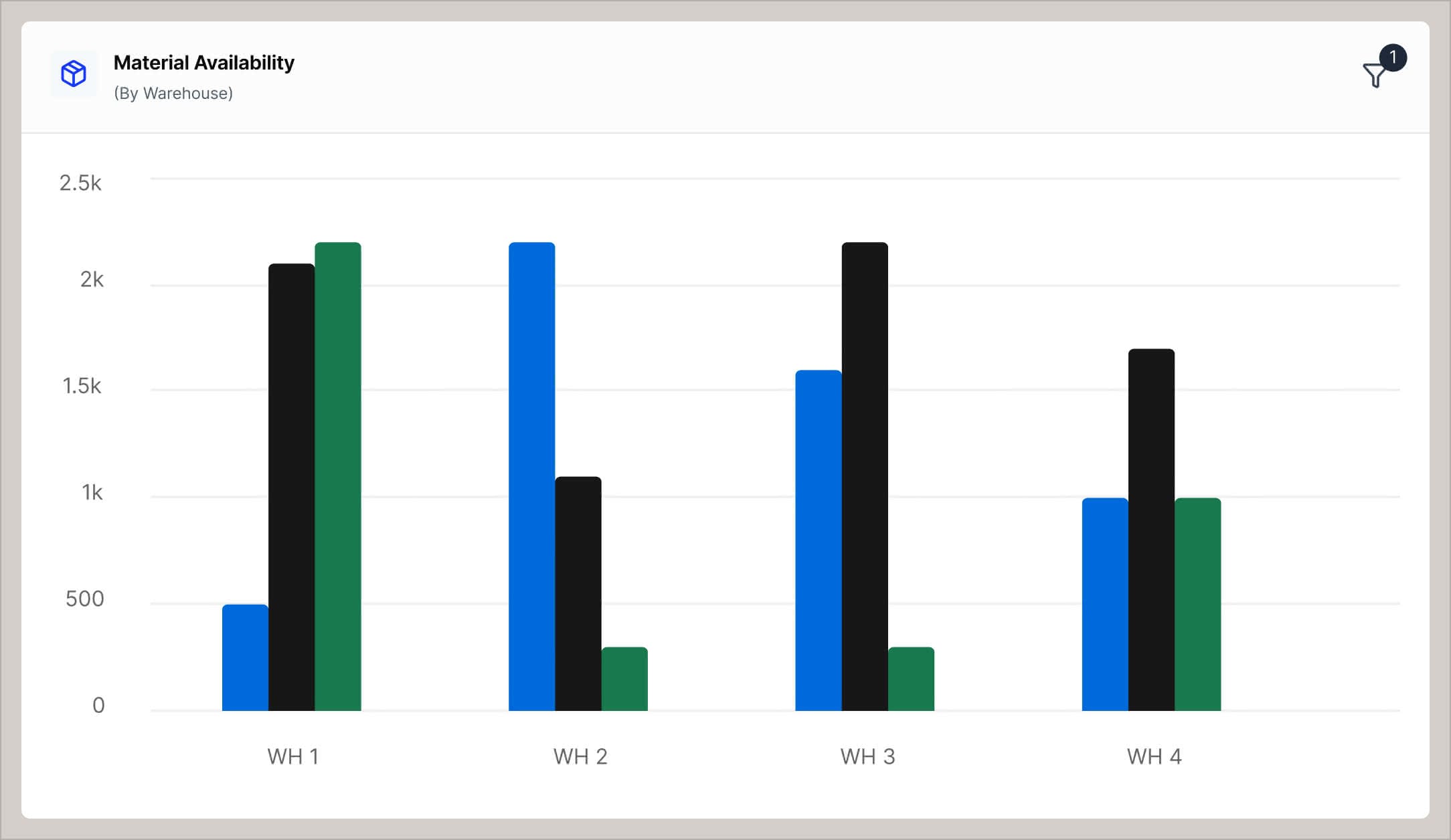 Optimize resources and profitability with real-time intelligence