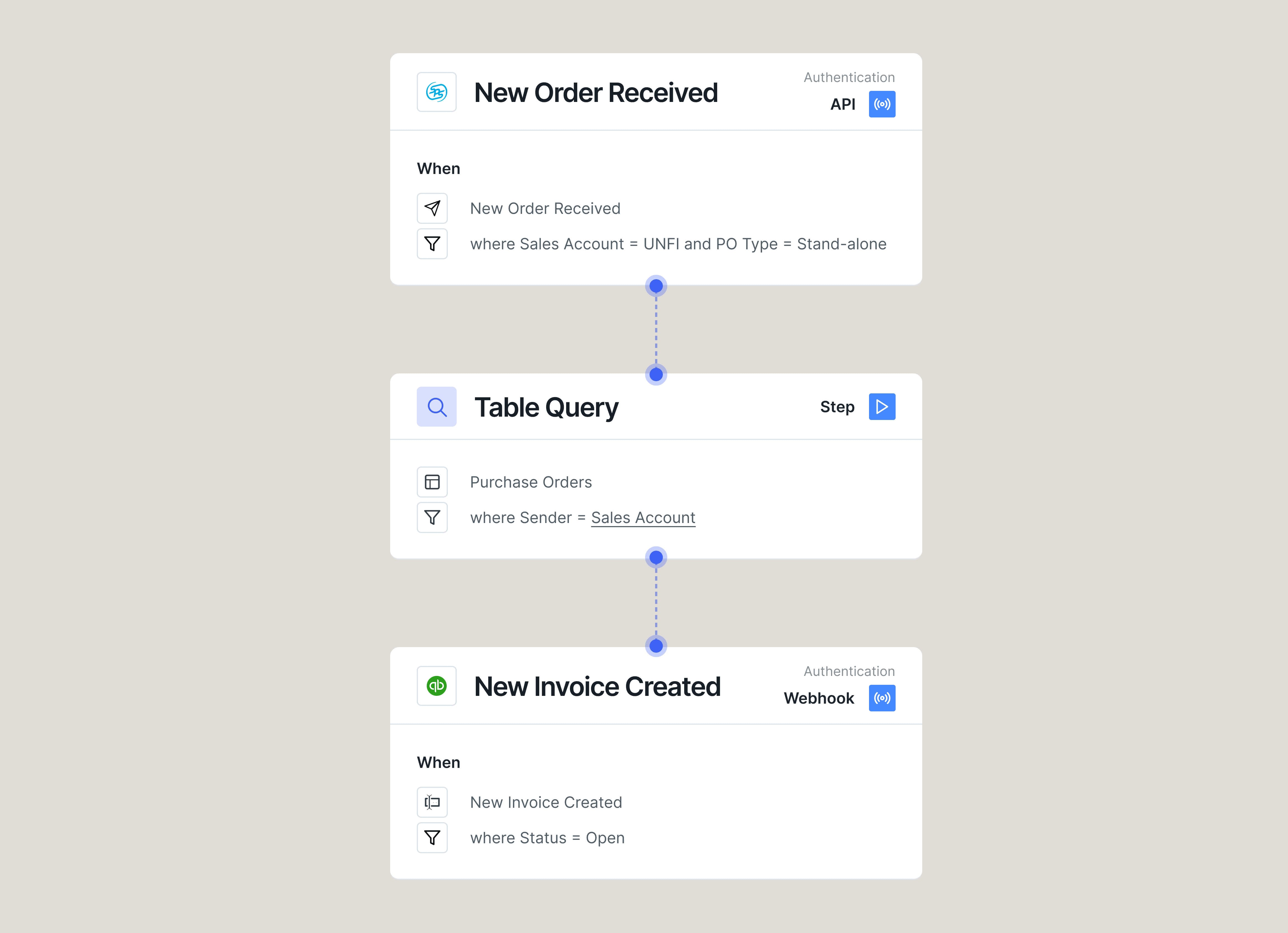 Streamline Order to Invoice Cycle