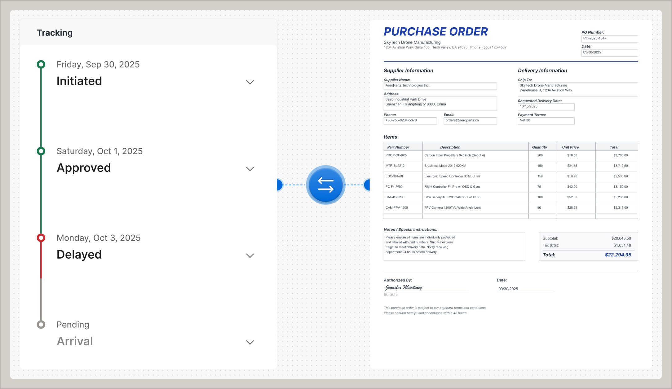 Coordinate fulfillment across multiple partners
