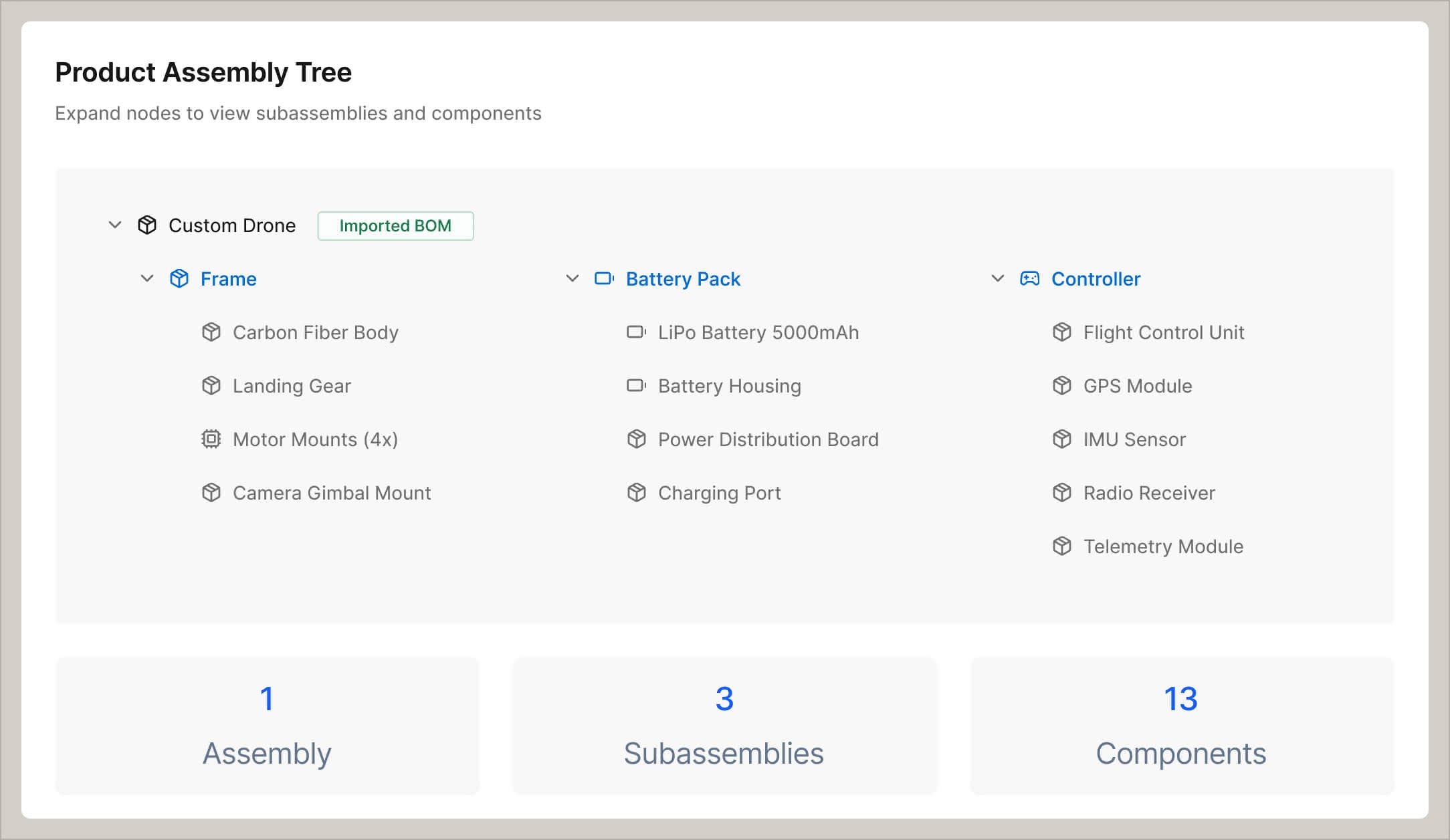 Streamline made-to-order and assemble-to-order workflows