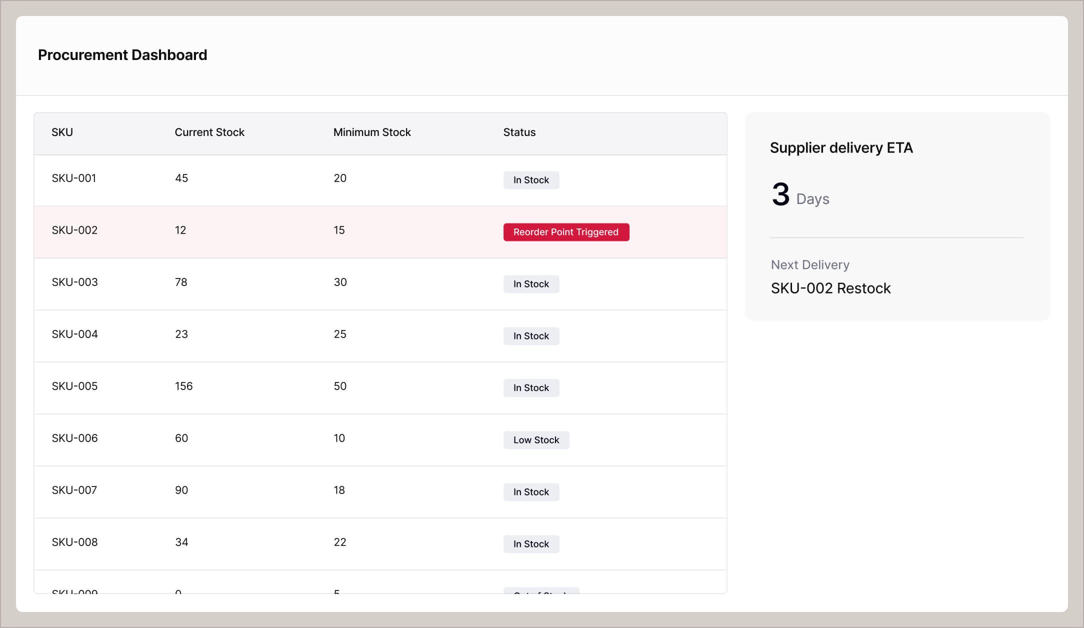 Streamline procurement with demand-driven planning