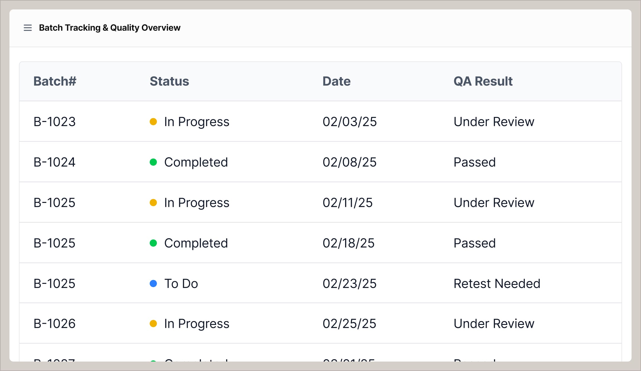 Scale across channels without compromising brand integrity