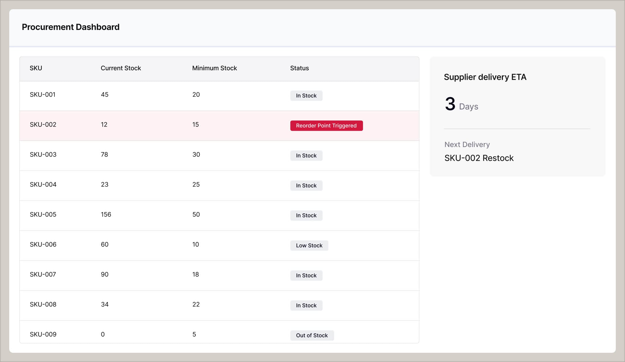 Predict and prevent problems with real-time production visibility