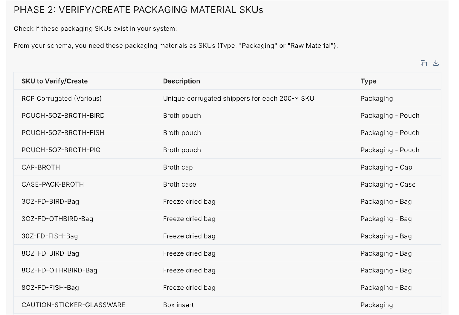 Excerpted dossbot response to part 2 of this exercise: 1) “I think there’s an issue with how the SKUs are structured + how the BOMs are linked. Can you check them out and see what’s wrong?” 2) “Can you come up with a plan to fix this issue?”