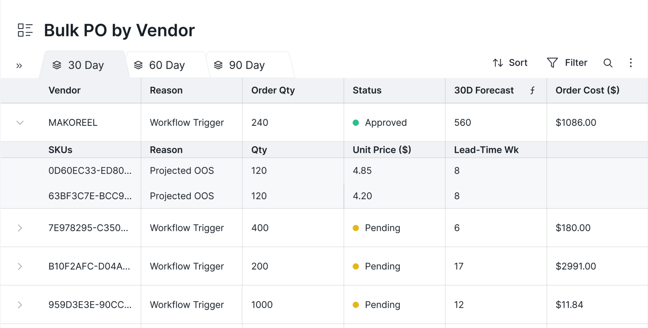 How to use the DOSS Free PO Generator