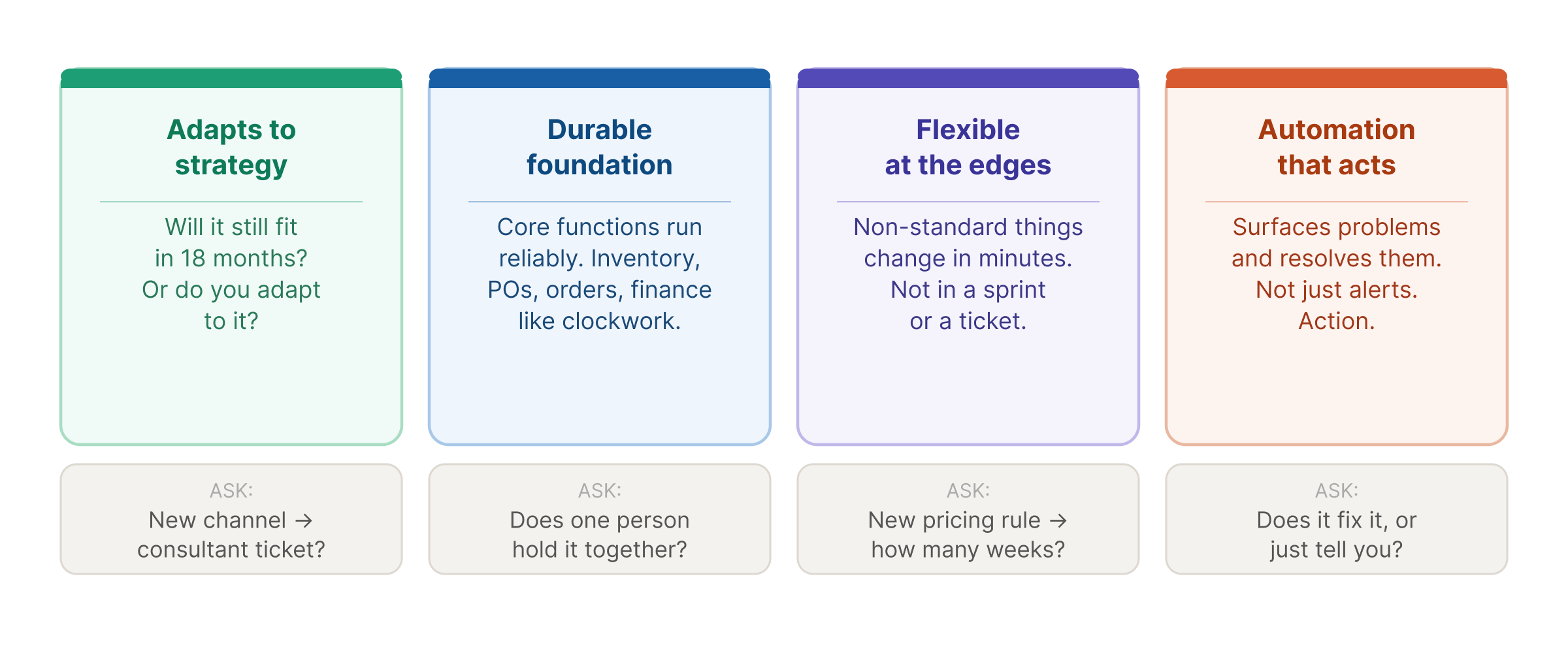 The four properties of scalable ops infrastructure