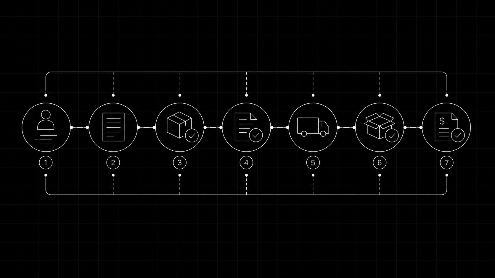 Purchase order process guide for growing consumer brands