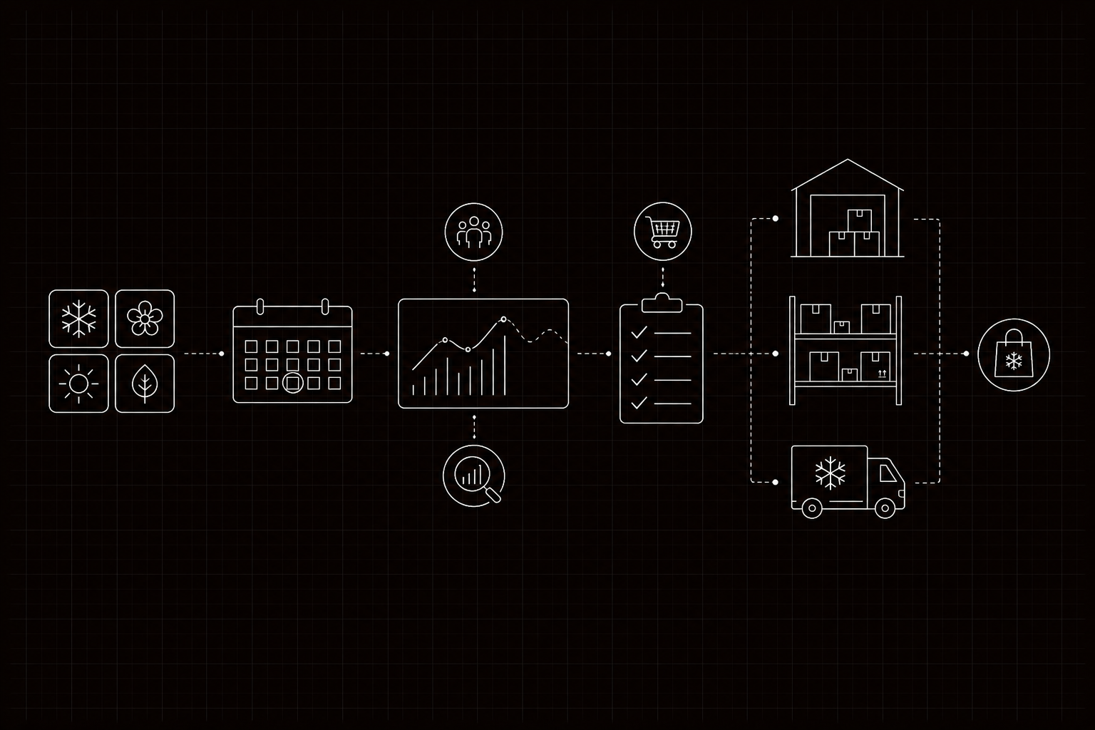 Seasonal inventory management strategies for CPG operations teams
